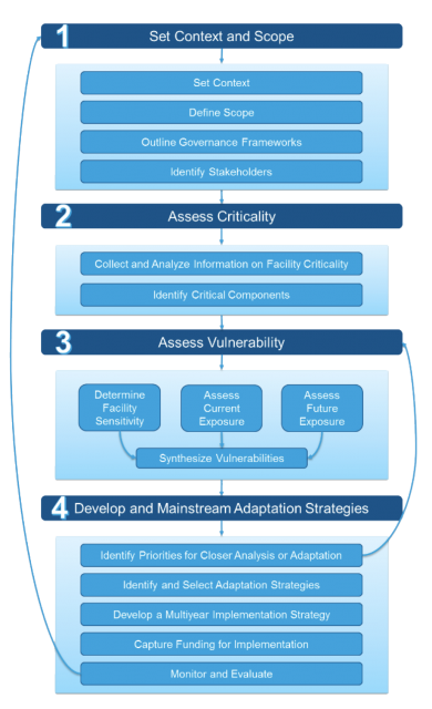 Methodology